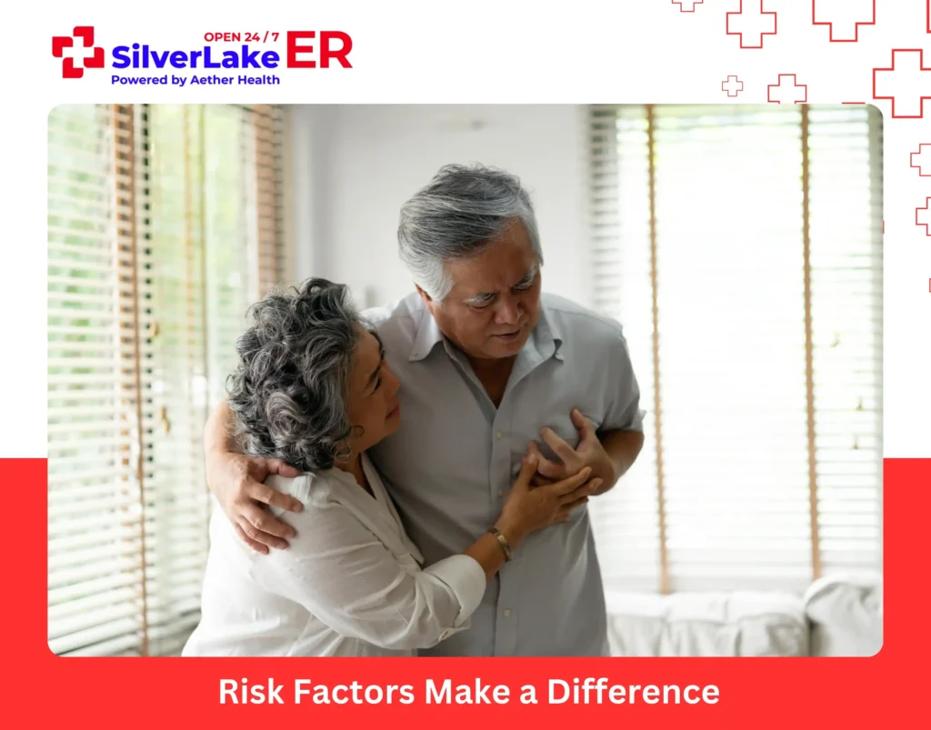 Risk Factors Make a Difference